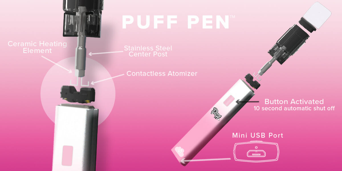 Puff Pen™ Features